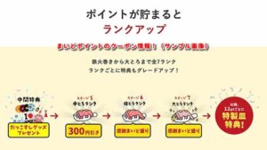 まいどポイントのクーポン情報！（サンプル画像）2