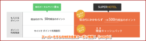スーパーホテルのWEB会員クーポン情報！【sample】