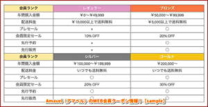 Amavel（アマベル）のWEB会員クーポン情報！【sample】