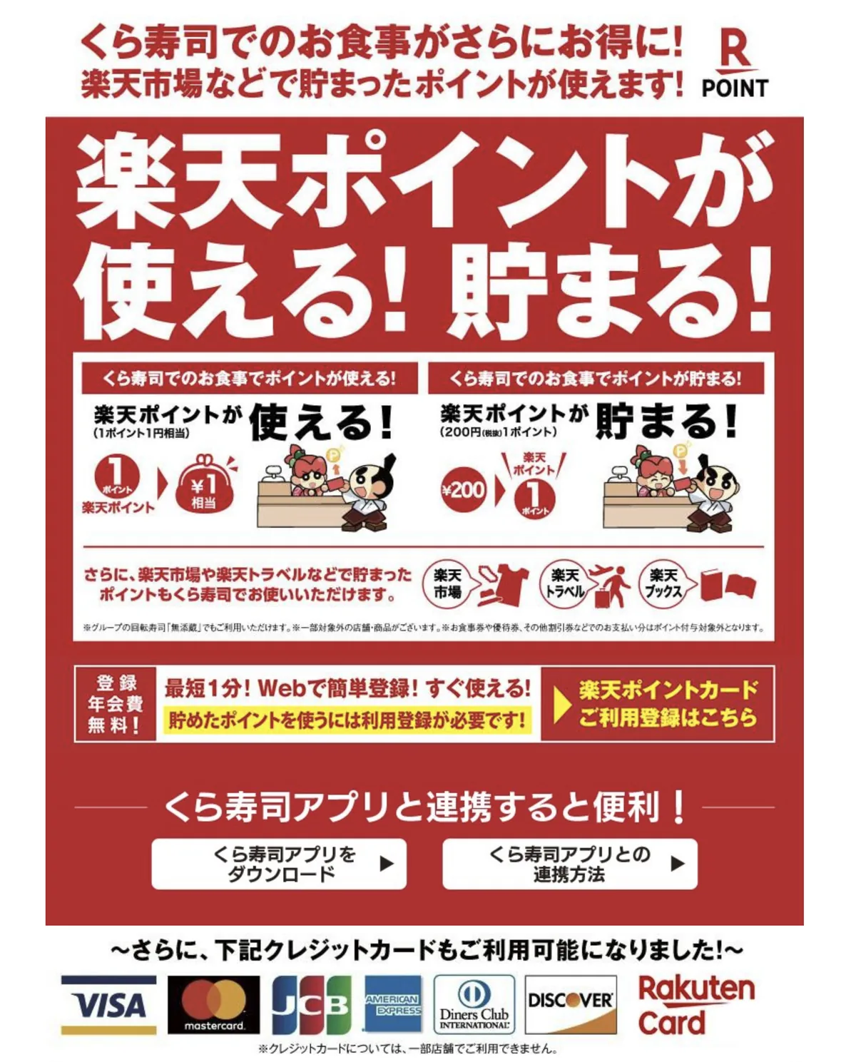 くら寿司の楽天ポイント案内。200円（税抜）につき1ポイント貯まり、1ポイント1円相当で使える