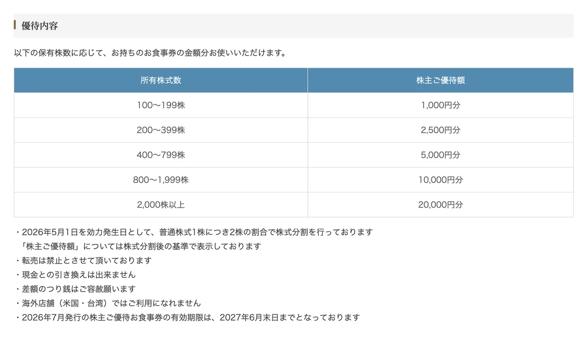 くら寿司の株主優待内容。100株から199株で1,000円分、2,000株以上で20,000円分の食事券