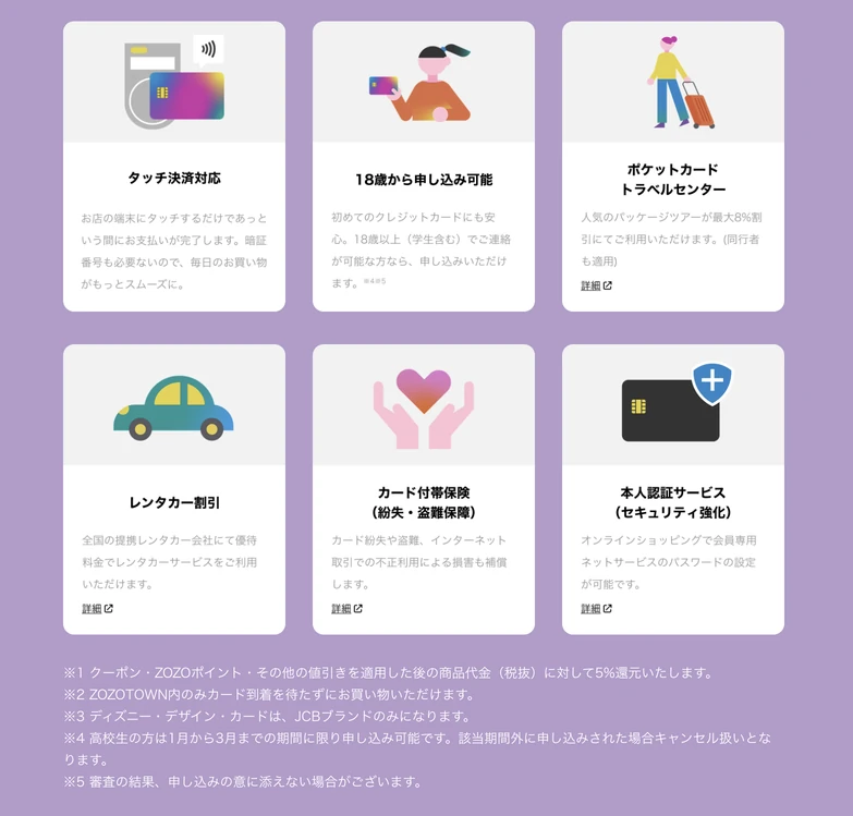 ZOZOCARDの注記。クーポンやZOZOポイントなどの値引きを適用した後の商品代金（税抜）に5％還元、高校生は1月から3月のみ申し込み可能と記載